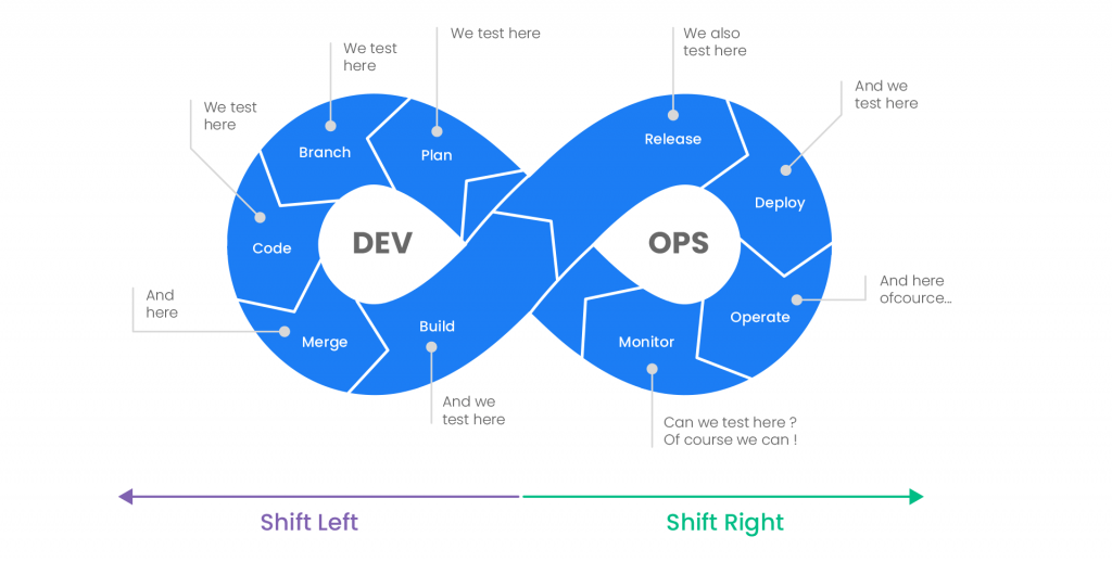 dev-ops-process