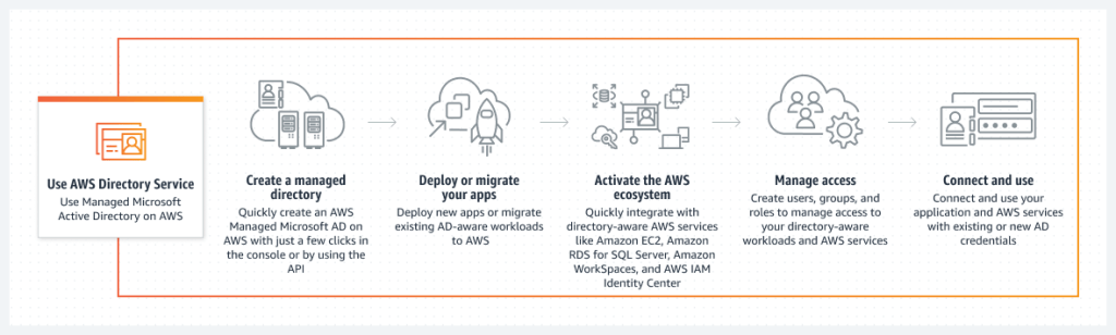 aws-ms-ad-diagram