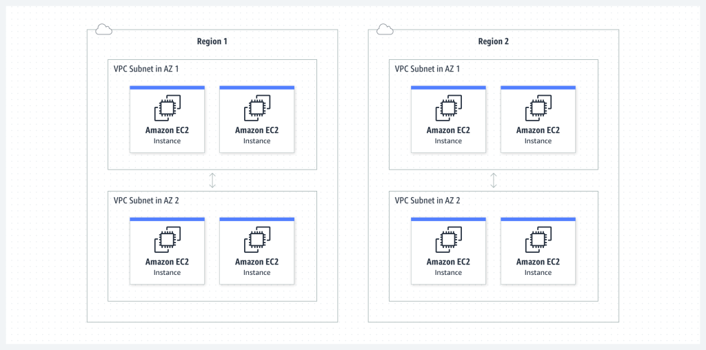 aws-vpc-diagram