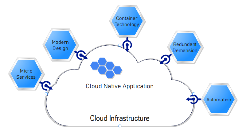 app-mod-data