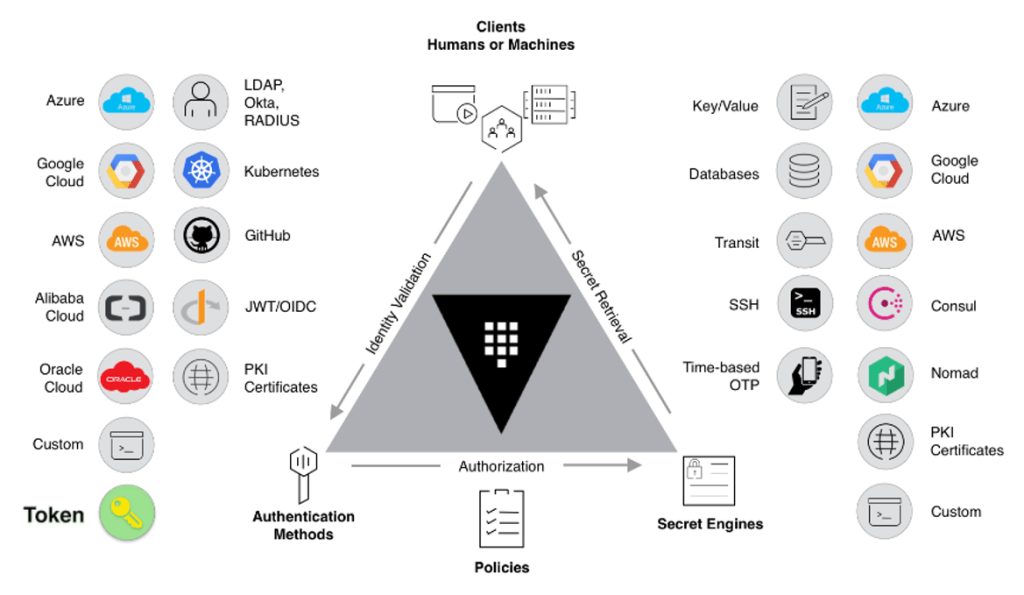 vault-int-dia